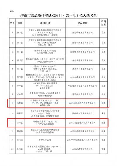 喜報！三箭地產兩項目入選濟南市首批高品質住宅試點項目